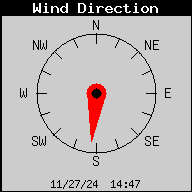 Current Wind Direction